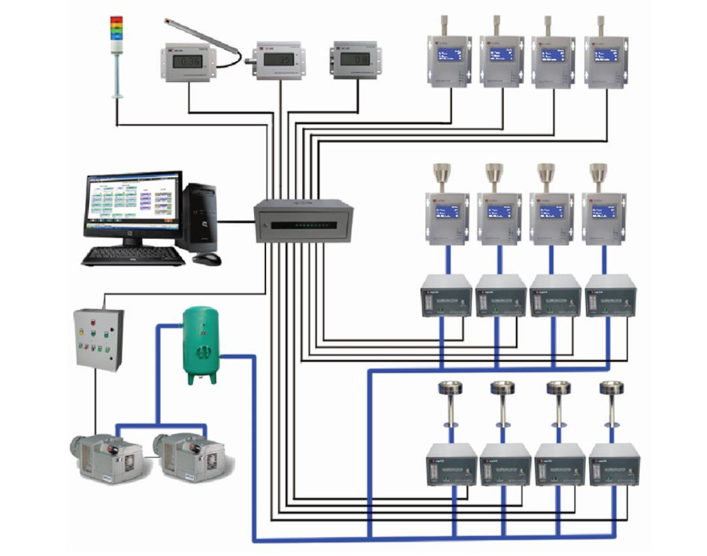 如何維護(hù)在線塵埃粒子計(jì)數(shù)器以確保其準(zhǔn)確性？